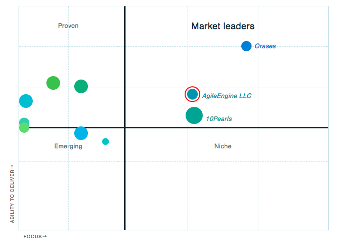 Leader’s Matrix