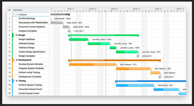 screenshot of a Gantt Chart