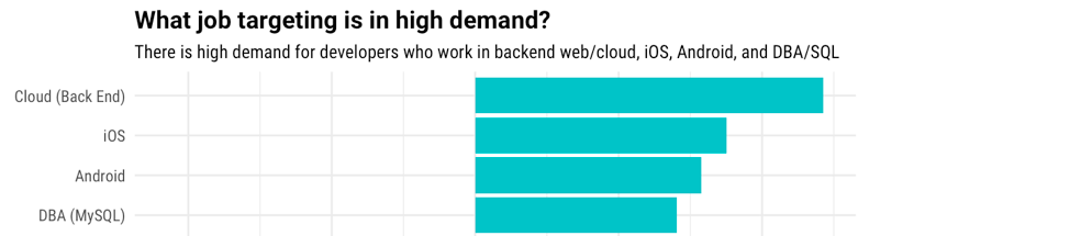 Mobile developers hiring trends