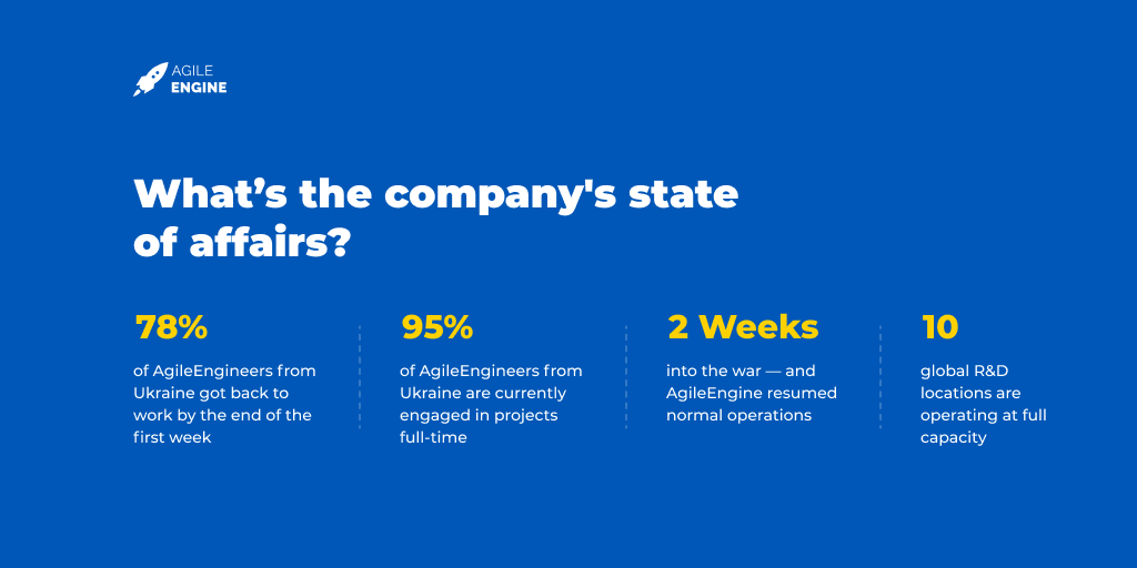 War in Ukraine: AgileEngine status as of May 2022