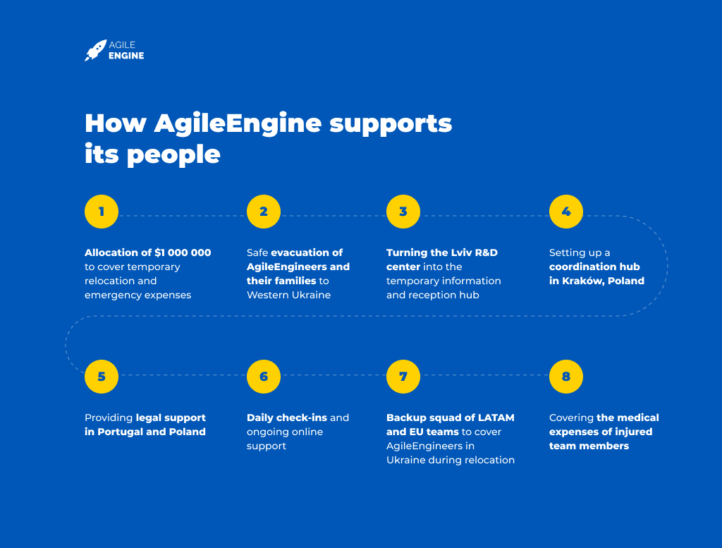 How AgileEngine supports its people in Ukraine