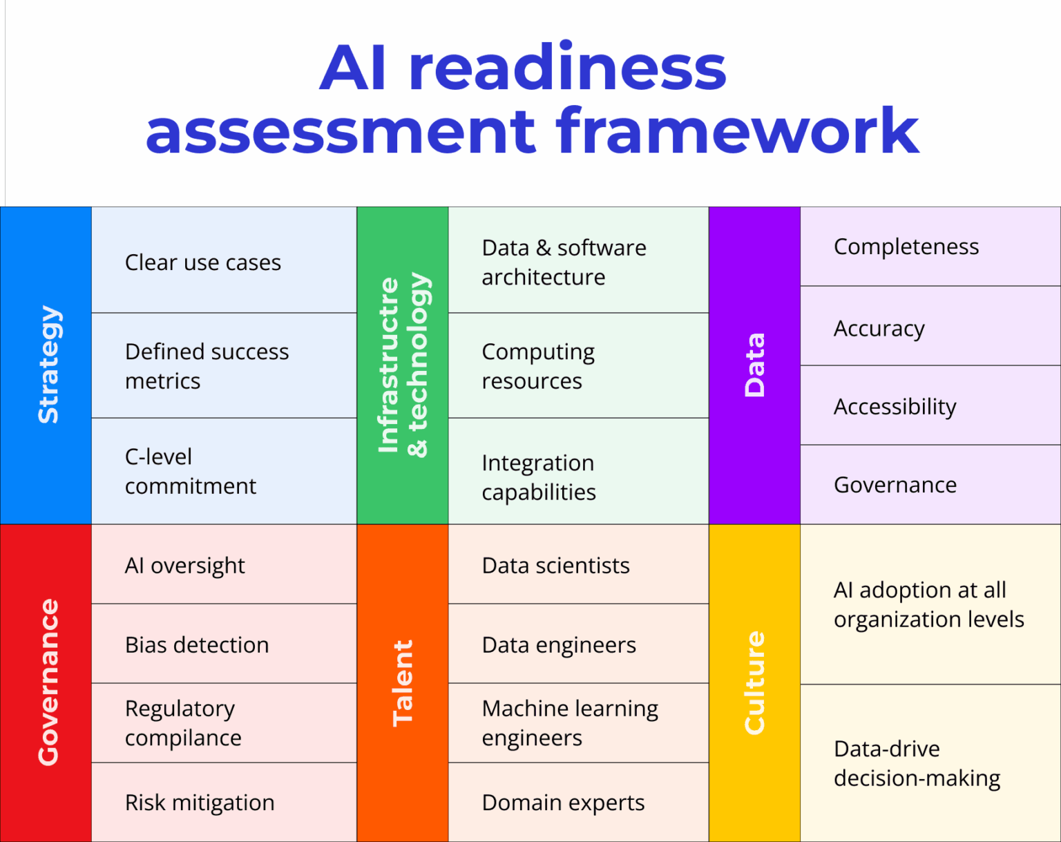 Building a Custom AI Solution for Your Business: The Complete 2025 ...