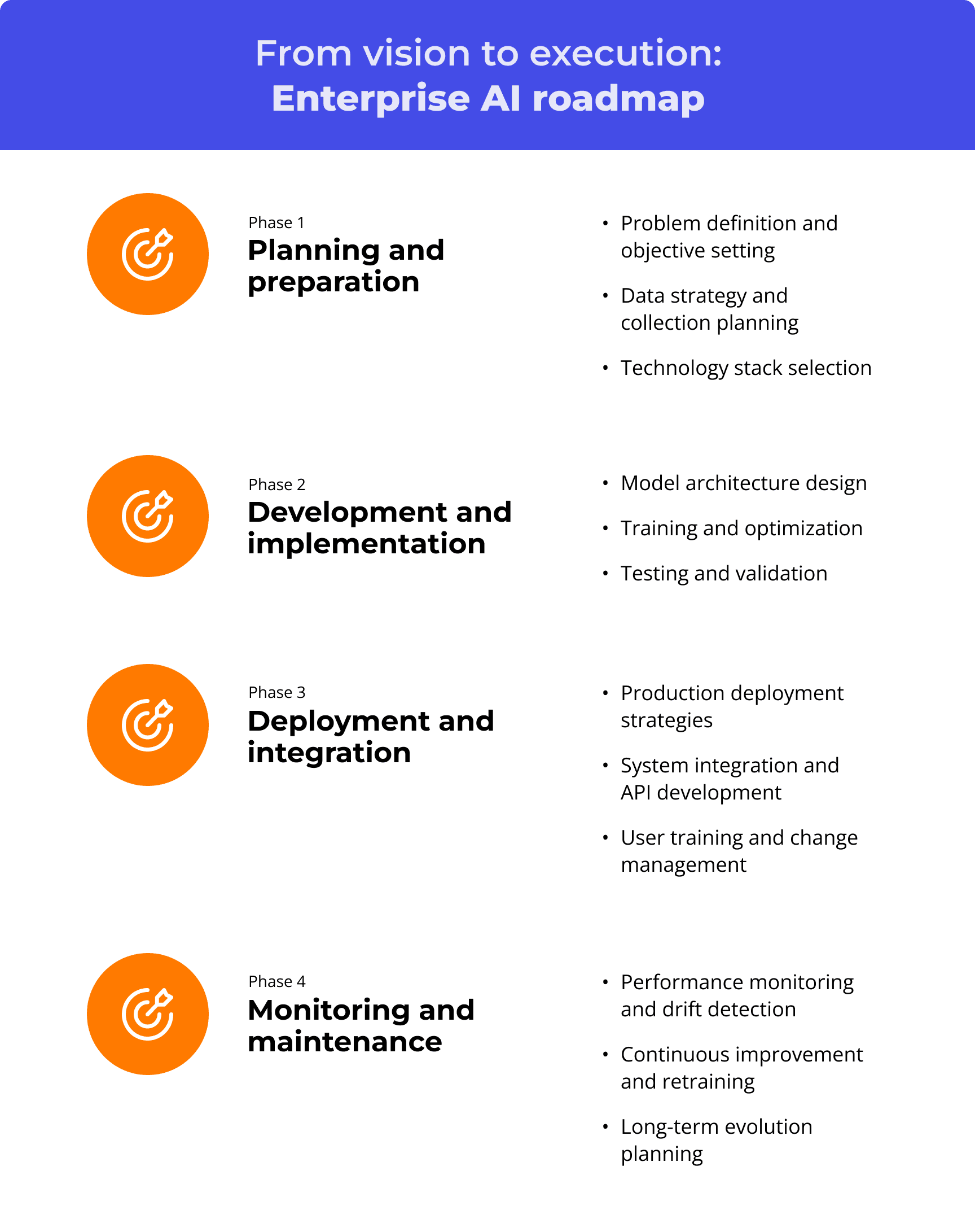 Building a Custom AI Solution for Your Business: The Complete 2025 ...