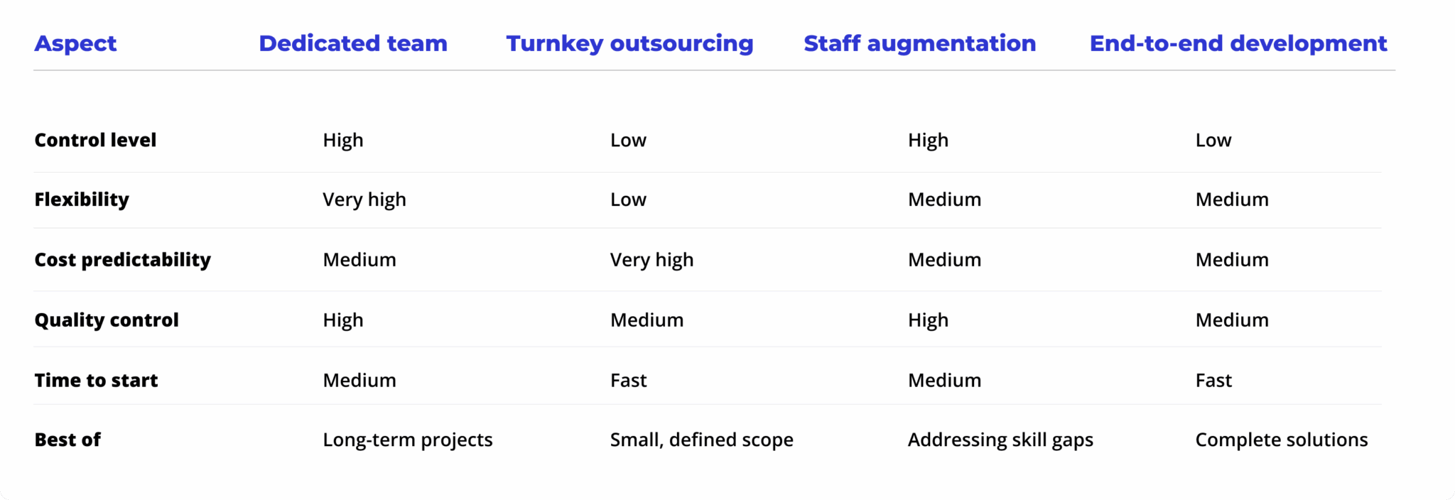 Dedicated development team model: a 2025 comprehensive guide | AgileEngine
