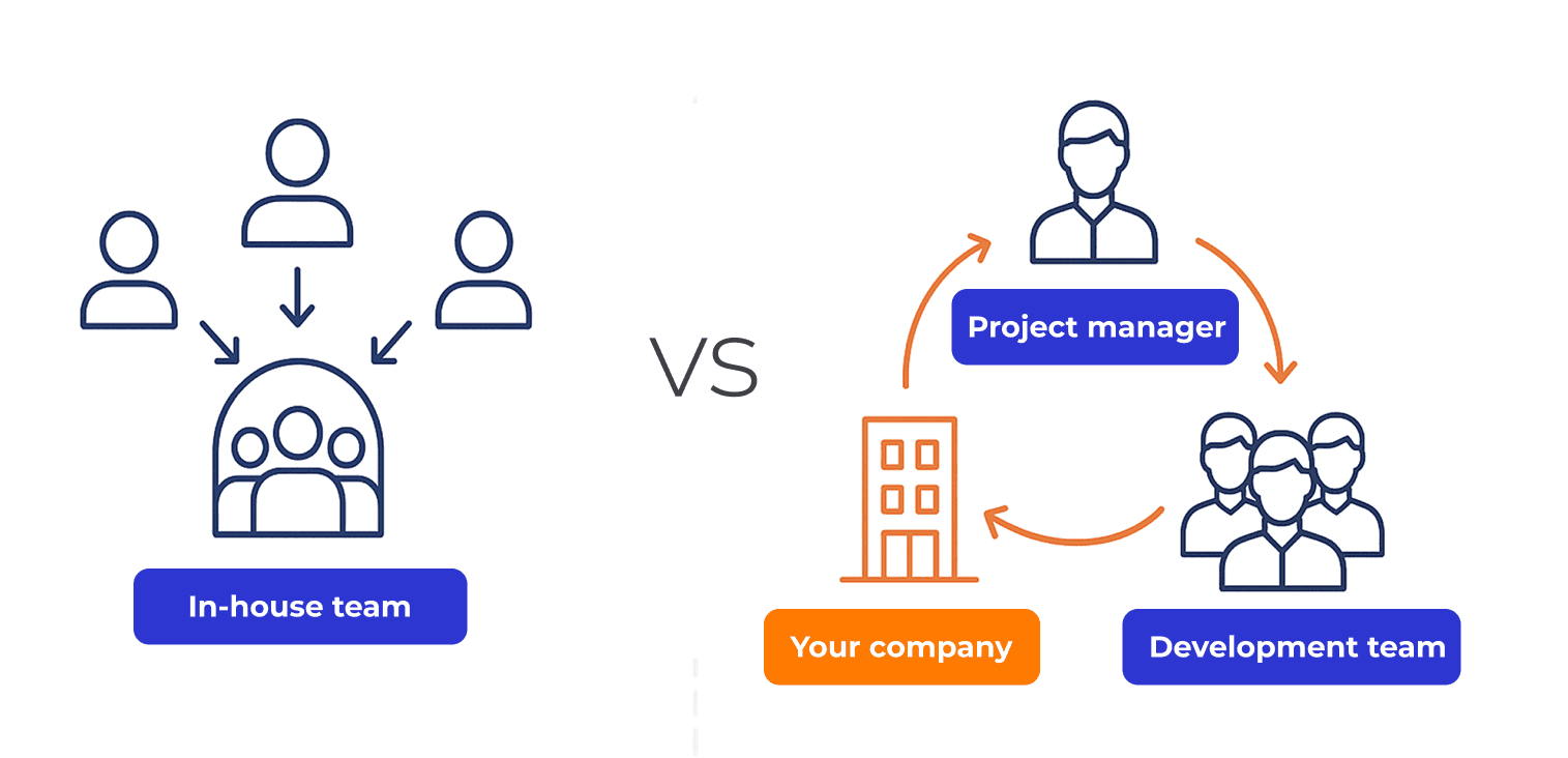 Staff Augmentation vs Outsourcing: Key Differences Explained