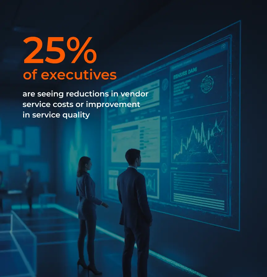 Alt: 25% of companies are seeing improvements in the quality and cost-efficiency of services delivered by vendors