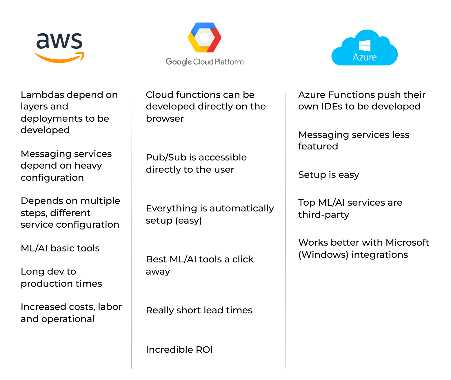 Image: Comparison between the big three cloud providers